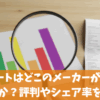 エコキュートはどこのメーカーが一番良いですか？評判やシェア率を比較