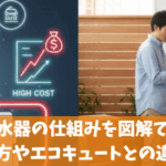 電気温水器の仕組みを図解で解説！使い方やエコキュートとの違いも